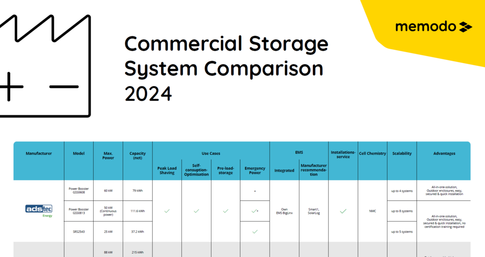 Memodo Commercial Storage Comparison 2024