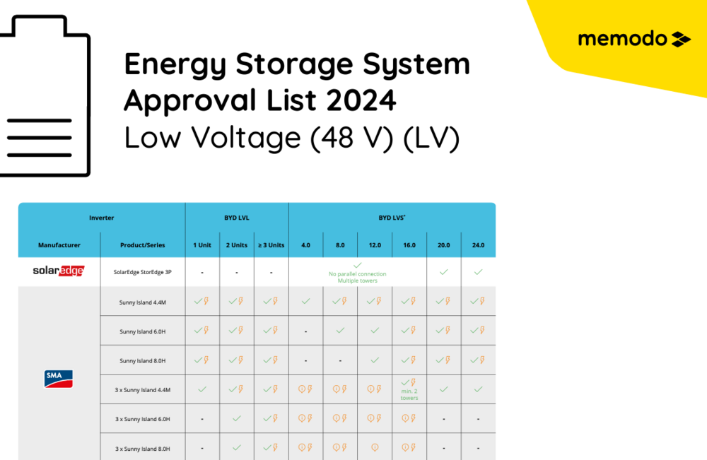 Energy Storage System Approval List 2024 Low Voltage