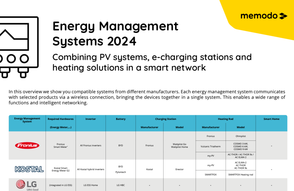 Energy Management Systems 2024