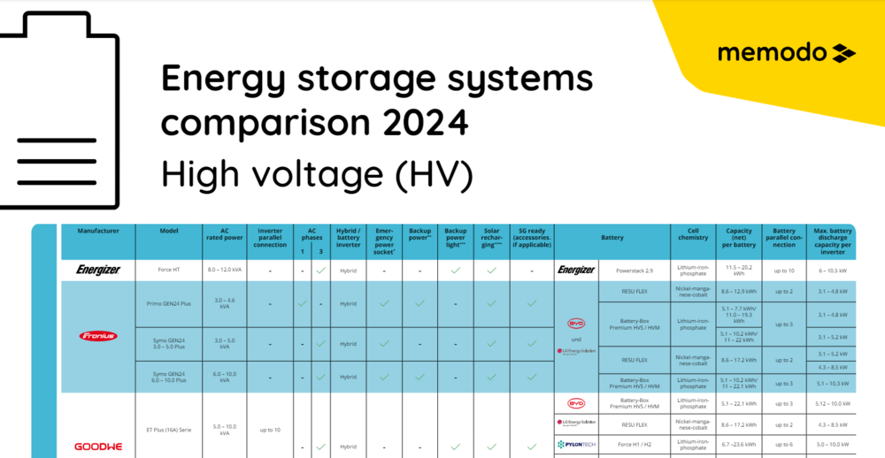 Energy storage systems comparison 2024 High voltage