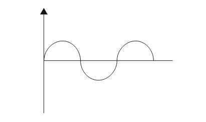 Alternating Current