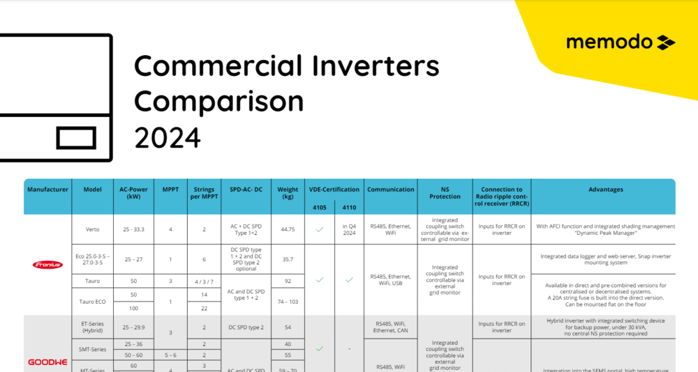 Memodo Commercial Inverters Comparison 2024