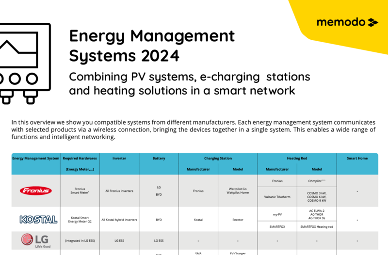 Energy Management Systems 2024