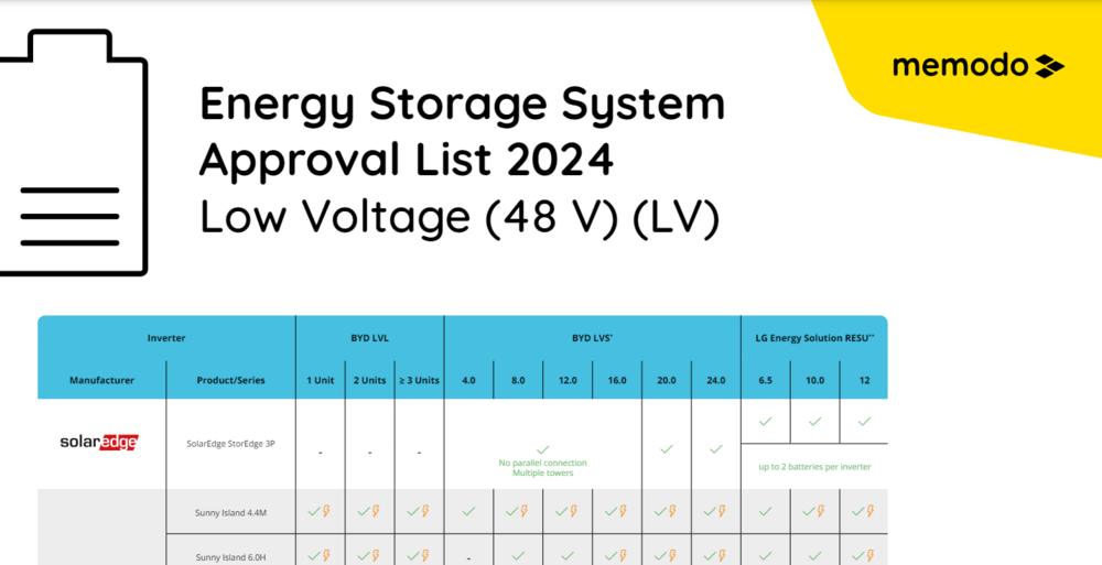 Energy Storage System Approval List 2024 Low Voltage