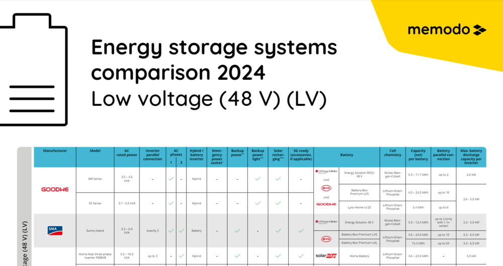 Energy storage systems comparison 2024 Low voltage