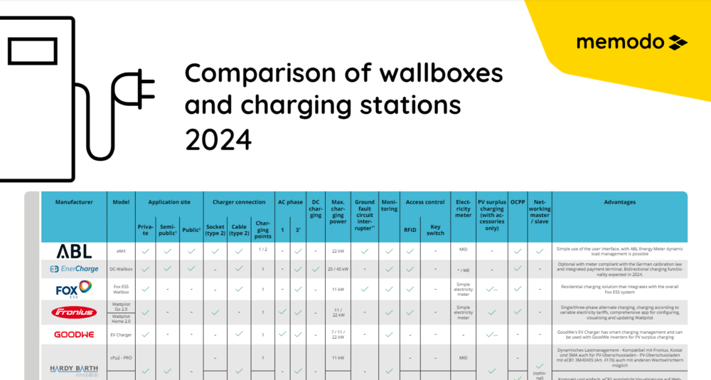 Comparison of wallboxes and charging stations 2024