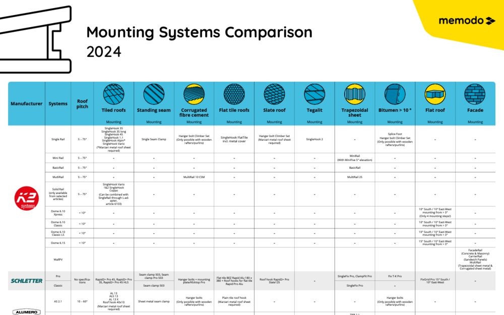 Mounting Systems Comparison