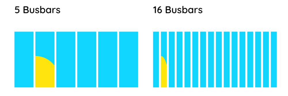 5 Busbars und 16 Busbars