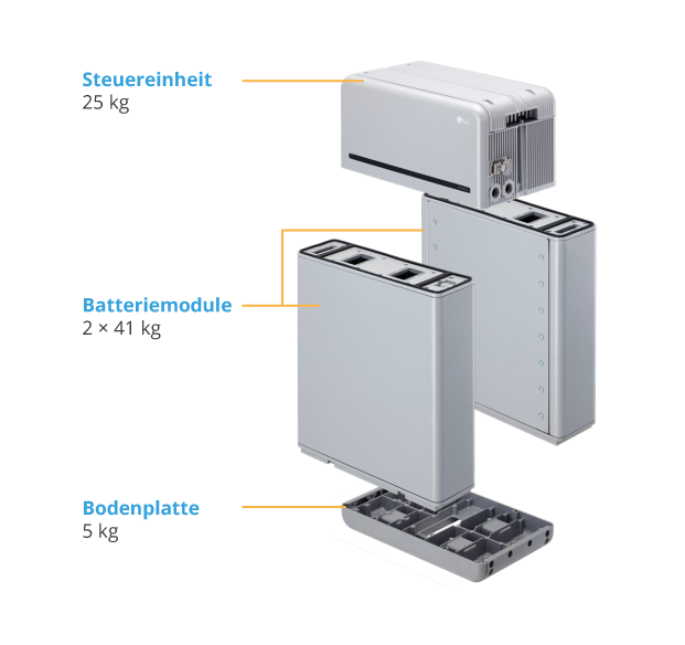 LG Chem RESU 10H Prime Aufbau