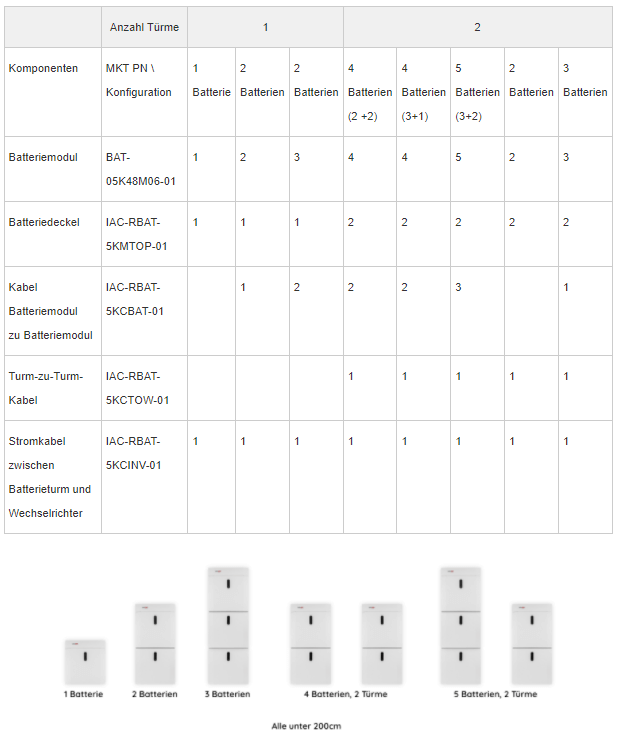 SolarEdge Nachrüstmodul-Niedervolt