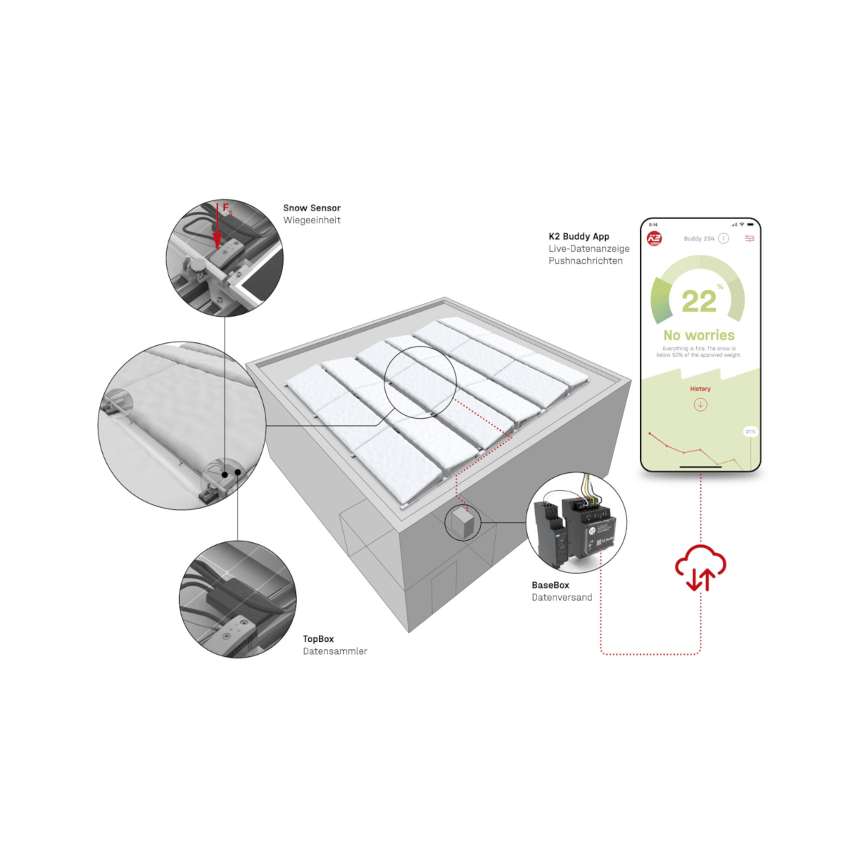 K2 Buddy Info